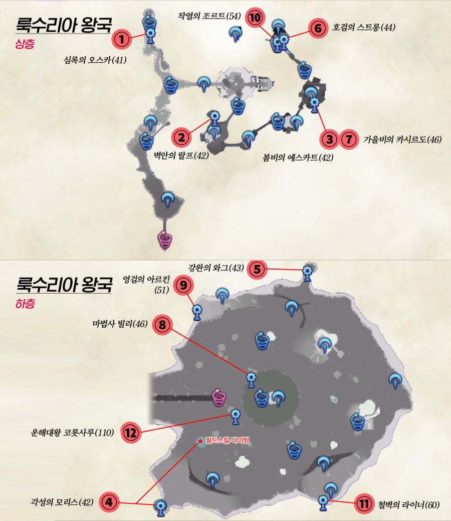 제노블레이드 크로니클스 2 : 유니크 몬스터 위치 (룩수리아 왕국)