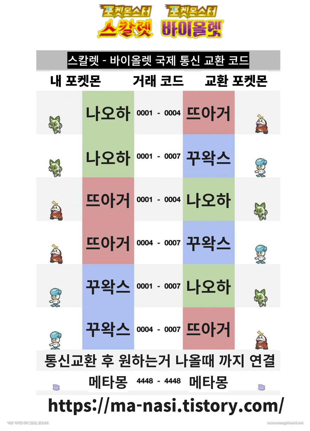 [한글판]포켓몬스터 스칼렛, 바이올렛 국제 교환 코드