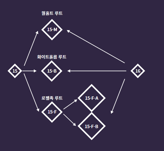 트라이앵글 스트래티지 : 챕터 15 후편 – 운명 (15-M, B, F)