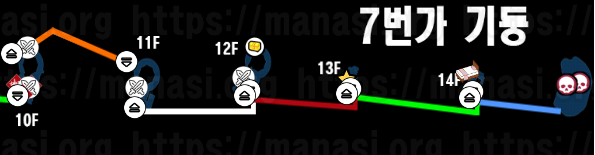 파이널 판타지 7 : 리메이크 – 7번가 기둥 지도 (모든 수집품)