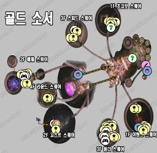 파이널 판타지 7 : 리버스 – 골드 소서 지도