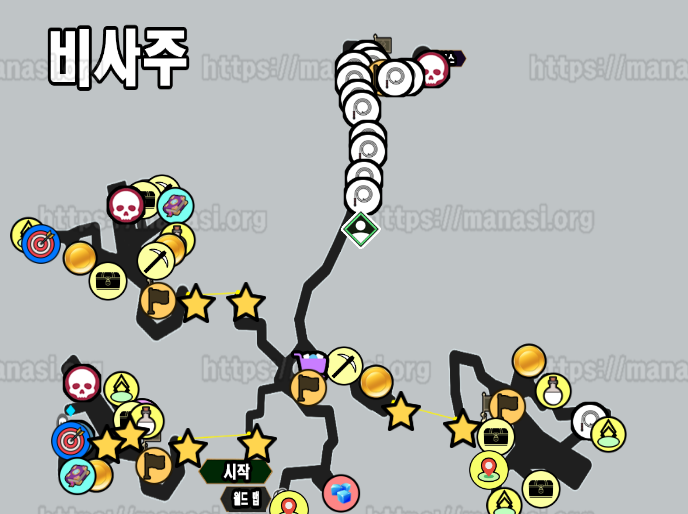 클레르 옵스퀴르 : 33원정대 / 비사주 지도